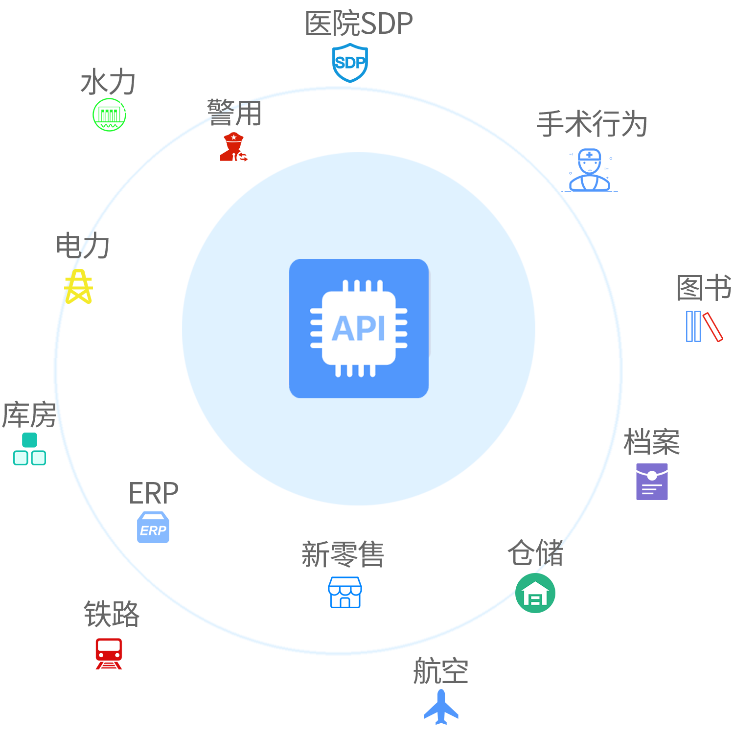 RFID智能終端設備管理系統 31 RFID智能终端设备管理系统(images 31)