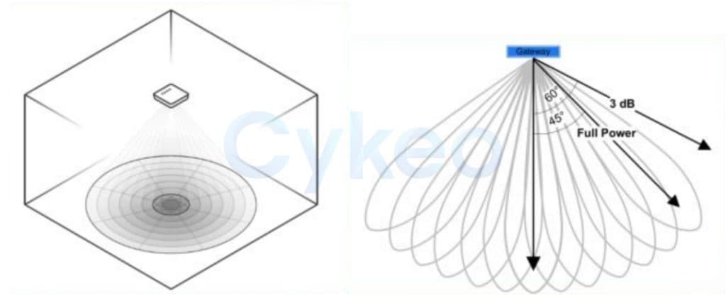 一款“很開門”的超高頻RFID相控陣智能門禁攜帶AI大模型向您走來 7 一款“很开门”的超高频RFID相控阵智能门禁携带AI大模型向您走来(images 7)