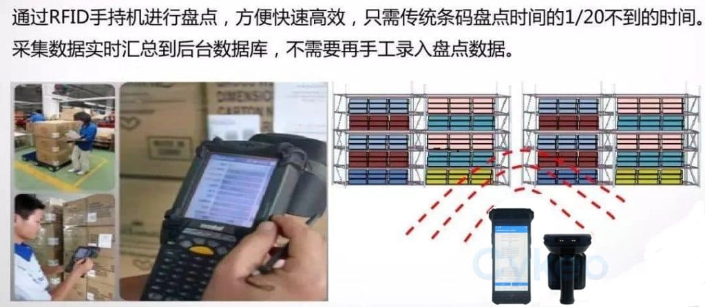 自動化工廠后端貨物管理不再頭疼,斯科的RFID技術方案有應對 7 自动化工厂后端货物管理不再头疼,斯科的RFID技术方案有应对(images 7)