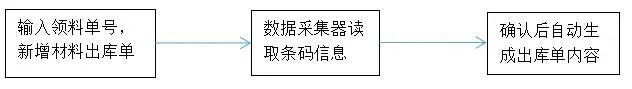自動化工廠后端貨物管理不再頭疼,斯科的RFID技術方案有應對 9 自动化工厂后端货物管理不再头疼,斯科的RFID技术方案有应对(images 9)
