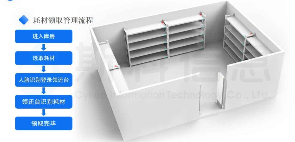 RFID耗材屋管理方案 1 RFID耗材屋管理方案(images 1)