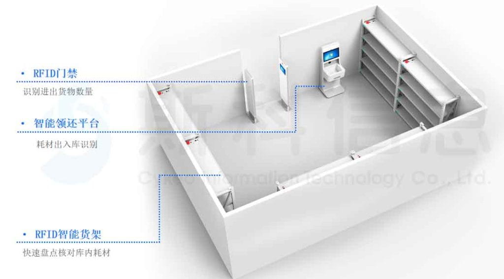 RFID耗材屋管理方案 2 RFID耗材屋管理方案(images 2)