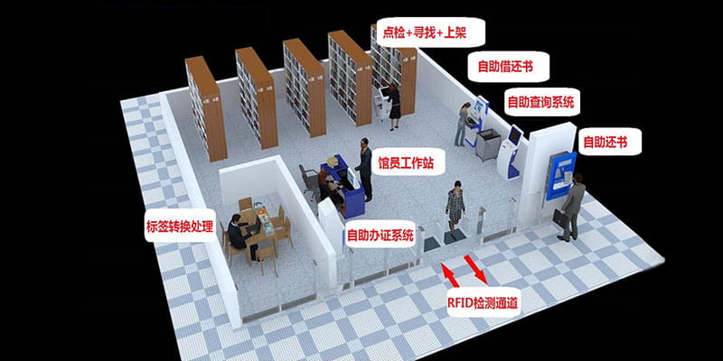 智慧圖書館RFID解決方案 4 智慧图书馆RFID解决方案(images 4)
