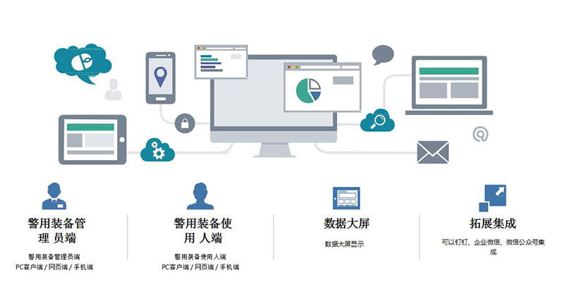 RFID警用装备管理方案（images 2）