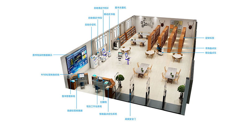 智慧圖書館RFID解決方案 5 智慧图书馆RFID解决方案(images 5)
