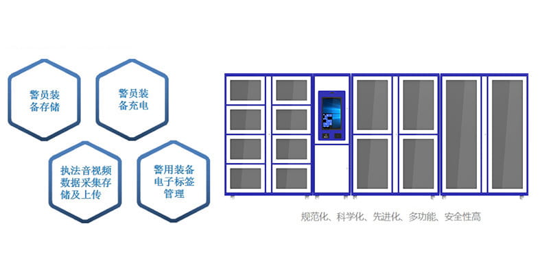 RFID警用装备管理方案（images 6）