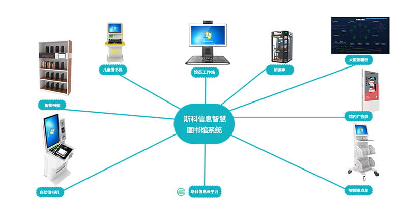 智慧圖書館RFID解決方案 2 智慧图书馆RFID解决方案(images 2)