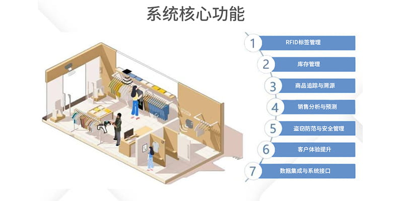 新零售管理方案 4 新零售管理方案(images 4)