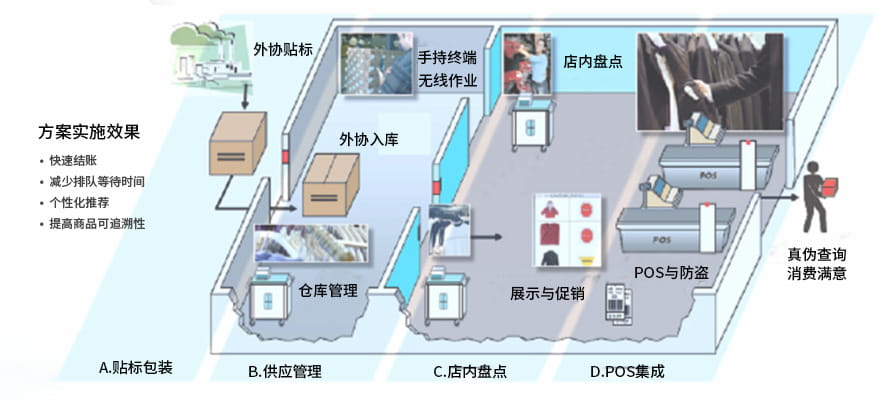 新零售管理方案 5 新零售管理方案(images 5)