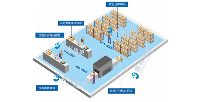 新零售管理方案 3 新零售管理方案(images 3)