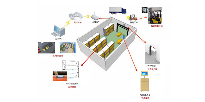 新零售管理方案 1 新零售管理方案(images 1)
