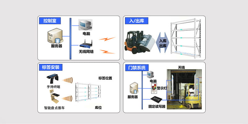新零售管理方案 2 新零售管理方案(images 2)