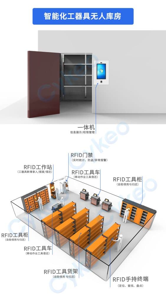 一份來自某供電局RFID智能化工器具“無人庫房”高級方案 1 一份来自某供电局RFID智能化工器具“无人库房”高级方案(images 1)