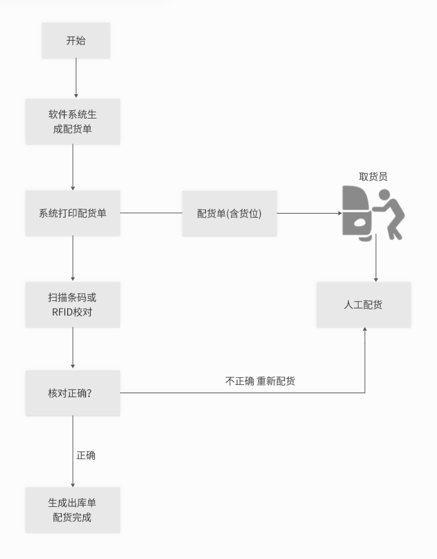 服装品牌新福音：斯科RFID方案助你高效管理仓库与门店（images 9）