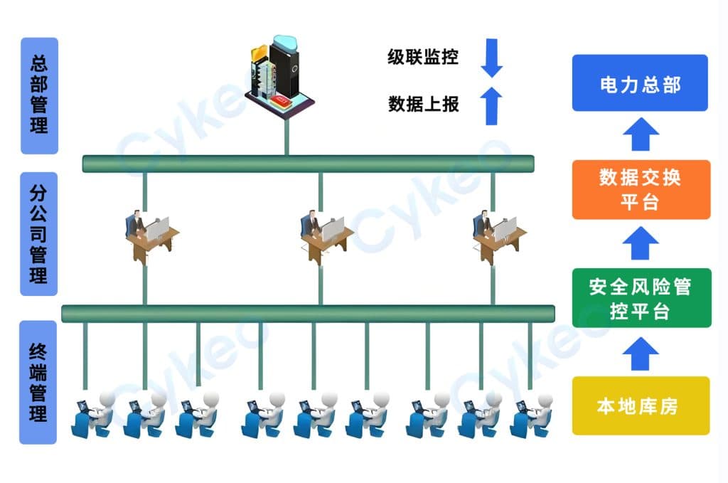 一份來自某供電局RFID智能化工器具“無人庫房”高級方案 8 一份来自某供电局RFID智能化工器具“无人库房”高级方案(images 8)