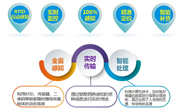 醫(yī)療耗材管理方案 3 医疗耗材管理方案(images 3)