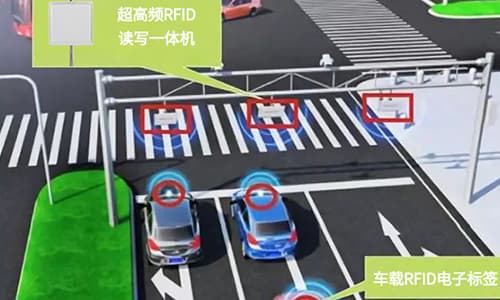 道路交通