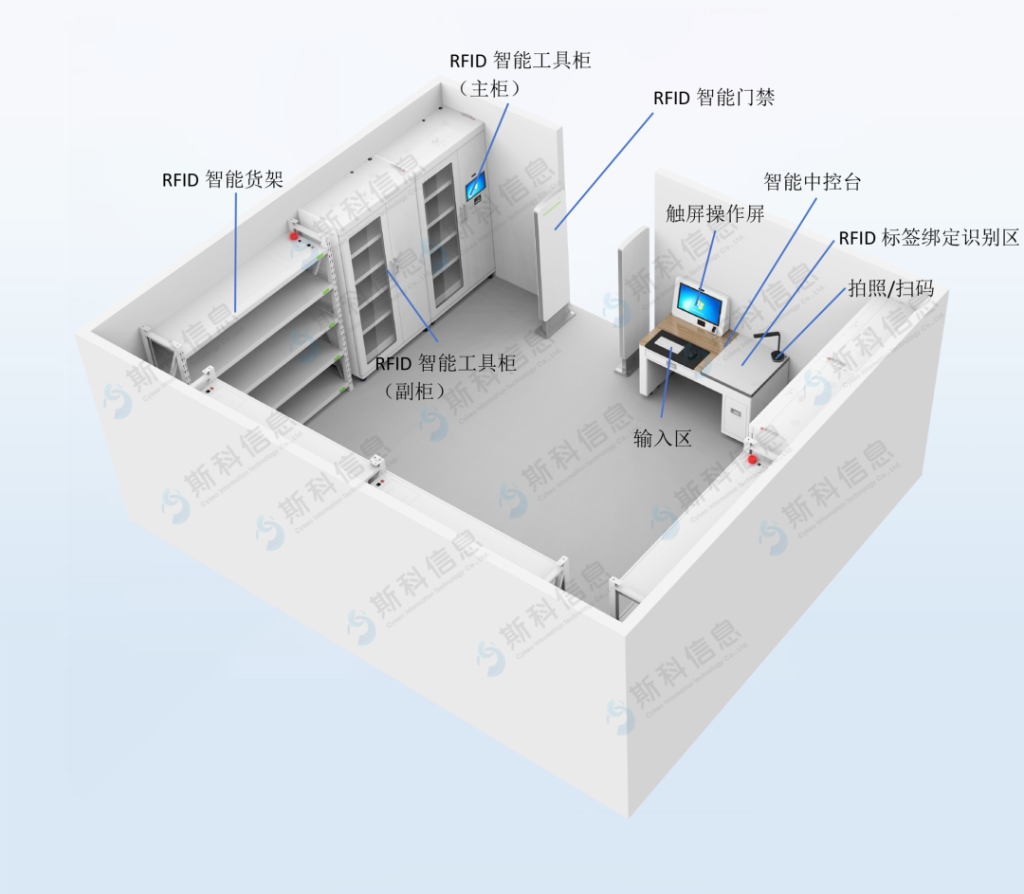 全方位优化：智能化工器具库房管理综合解决方案（images 3）