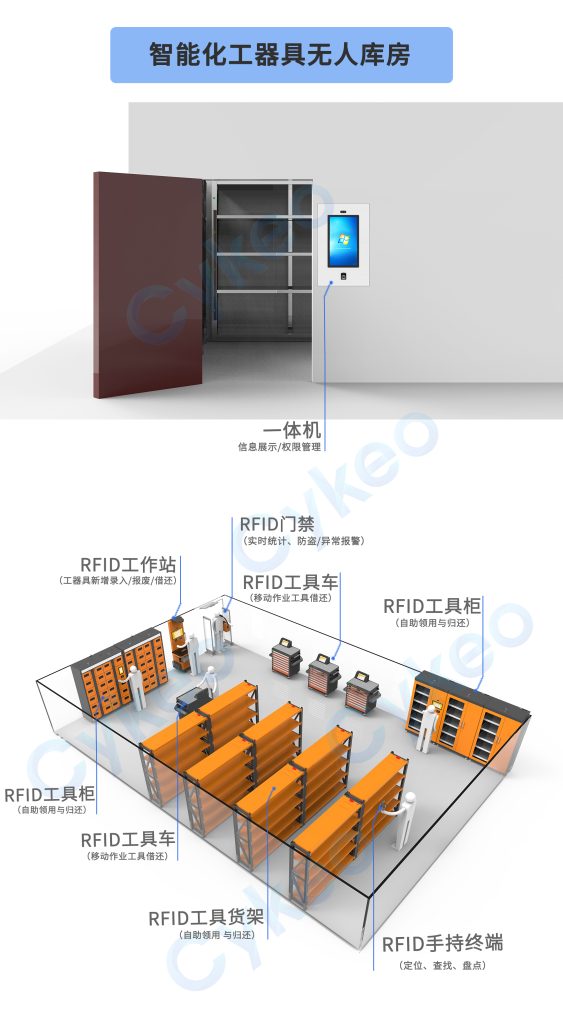 工程機械行業工具管理破局之戰:揭秘RFID智能庫房如何終結跨區流轉困局 2 工程机械行业工具管理破局之战:揭秘RFID智能库房如何终结跨区流转困局(images 2)