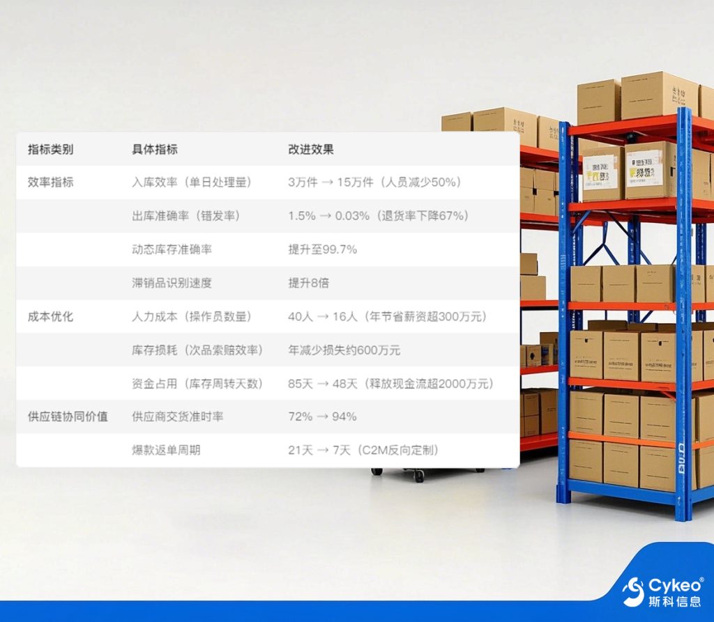 行业级案例深度拆解：某服装企业如何实现全仓RFID智能化改造（images 11）