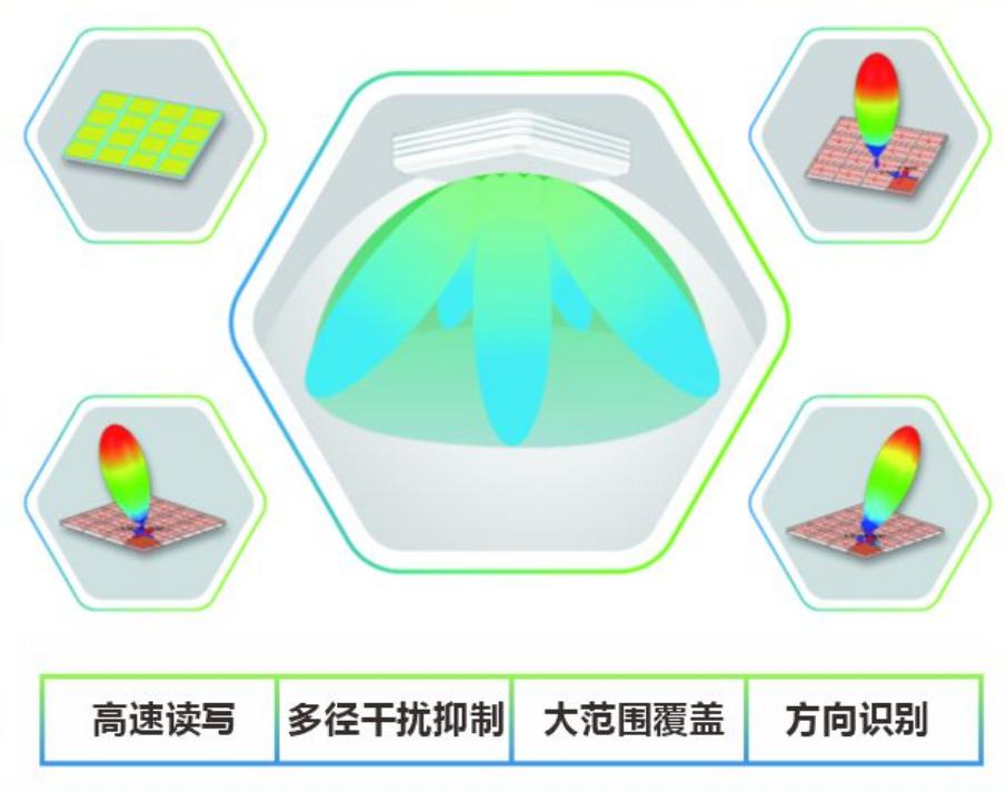 服装店防丢防乱终极方案：AI相控阵门禁打造「库房-收银」全域RFID结界（images 6）