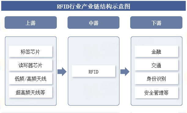2025年中國RFID行業(yè)發(fā)展趨勢深度分析:芯片設(shè)計向超低功耗與高集成度演進(jìn) 3 2025年中国RFID行业发展趋势深度分析:芯片设计向超低功耗与高集成度演进(images 3)