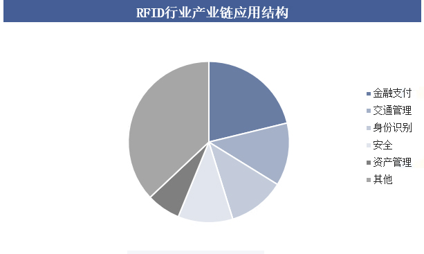 2025年中國RFID行業(yè)發(fā)展趨勢深度分析:芯片設(shè)計向超低功耗與高集成度演進(jìn) 4 2025年中国RFID行业发展趋势深度分析:芯片设计向超低功耗与高集成度演进(images 4)