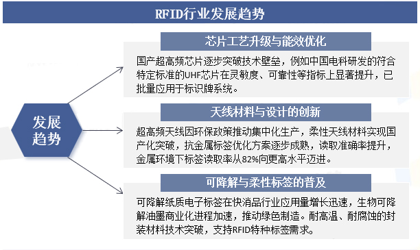 2025年中國RFID行業(yè)發(fā)展趨勢深度分析:芯片設(shè)計向超低功耗與高集成度演進(jìn) 8 2025年中国RFID行业发展趋势深度分析:芯片设计向超低功耗与高集成度演进(images 8)
