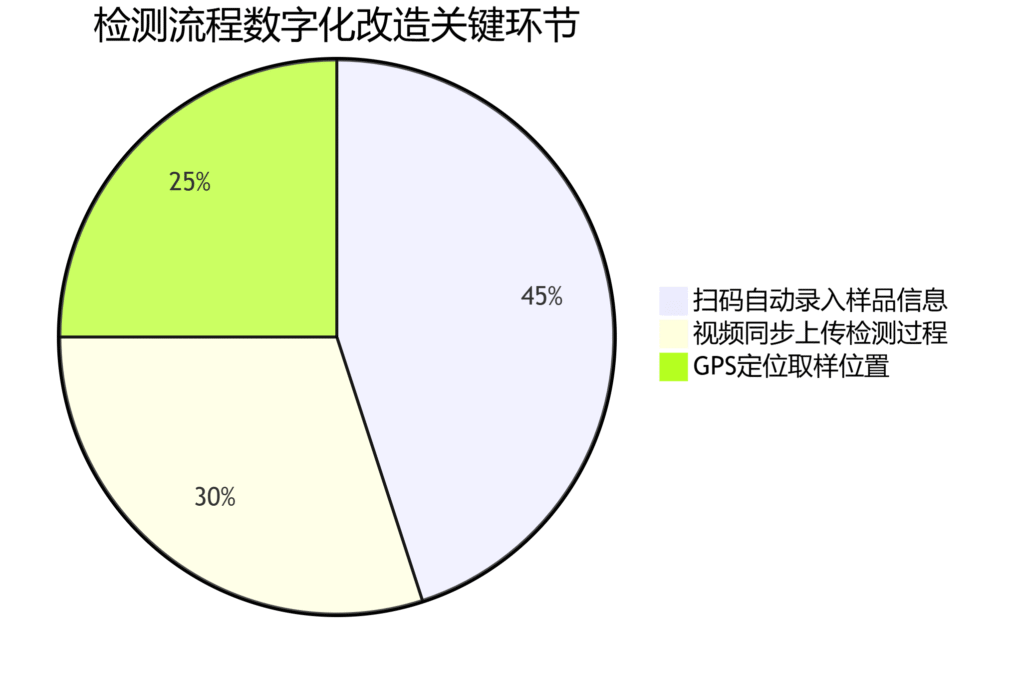 舞钢市住宅项目首创：RFID电子身份证让建材质量全程可溯（images 2）