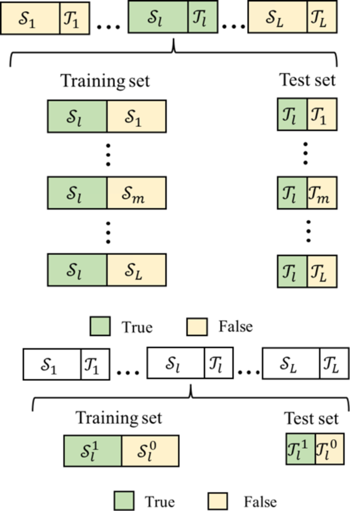 通過基于距離的認知風險控制增強假冒 RFID 標簽分類 8 通过基于距离的认知风险控制增强假冒 RFID 标签分类(images 8)