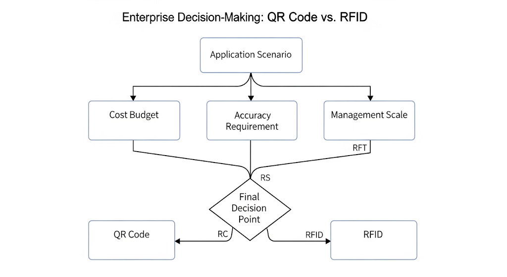 從二維碼到 RFID,企業該怎么選? 3 从二维码到 RFID,企业该怎么选?(images 3)