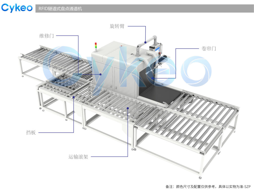 电商仓库批量出货推荐用哪款RFID隧道机？（images 4）