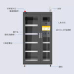 CK-GT2C 工业级RFID智能工具柜（images 3）