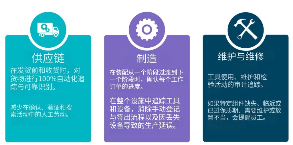 RFID技术让行业更智能（images 3）