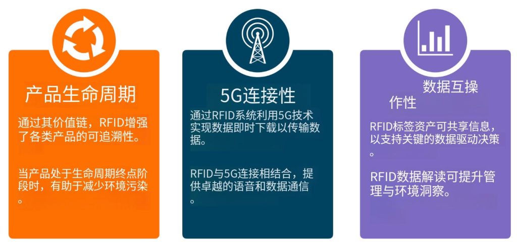 RFID技术让行业更智能（images 5）