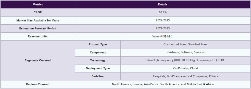 RFID智能柜市場規模、份額、增長趨勢和預測2025-2033 2 RFID智能柜市场规模、份额、增长趋势和预测2025-2033(images 2)