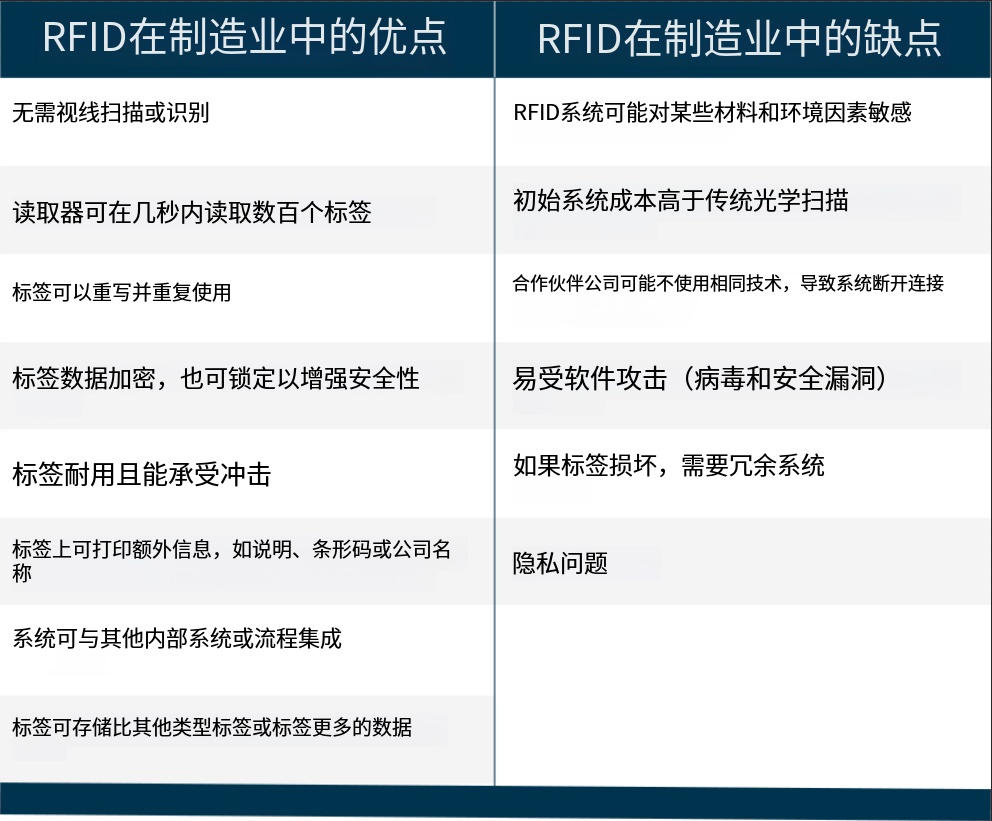 RFID技术让行业更智能（images 2）