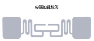 RFID標簽天線 7 RFID标签天线(images 7)
