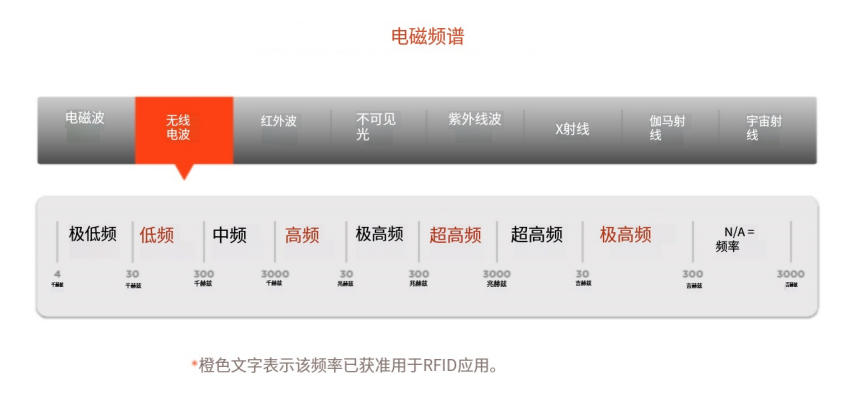 RFID路線圖 1 RFID路线图(images 2)