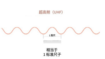 RFID類型及其使用指南 6 RFID类型及其使用指南(images 6)