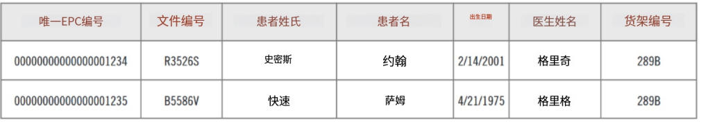 RFID文件追蹤入門 7 RFID文件追踪入门(images 7)