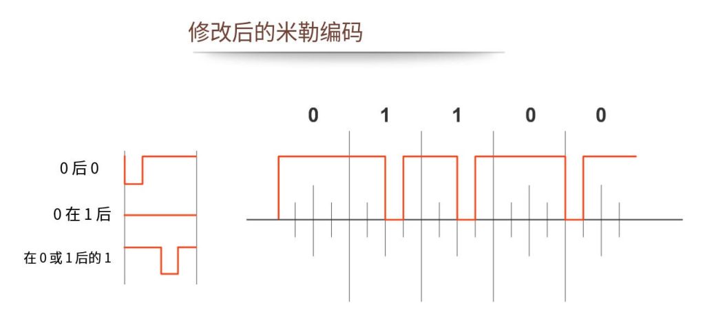 UHF RFID標(biāo)簽通信:協(xié)議與標(biāo)準(zhǔn) 4 UHF RFID标签通信:协议与标准(images 4)