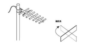 俯仰、偏航和滾轉——定位RFID標簽 2 brty