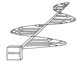 圆极化与线极化：哪种RFID天线更合适？（images 1）