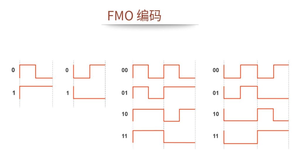 UHF RFID標(biāo)簽通信:協(xié)議與標(biāo)準(zhǔn) 5 UHF RFID标签通信:协议与标准(images 5)