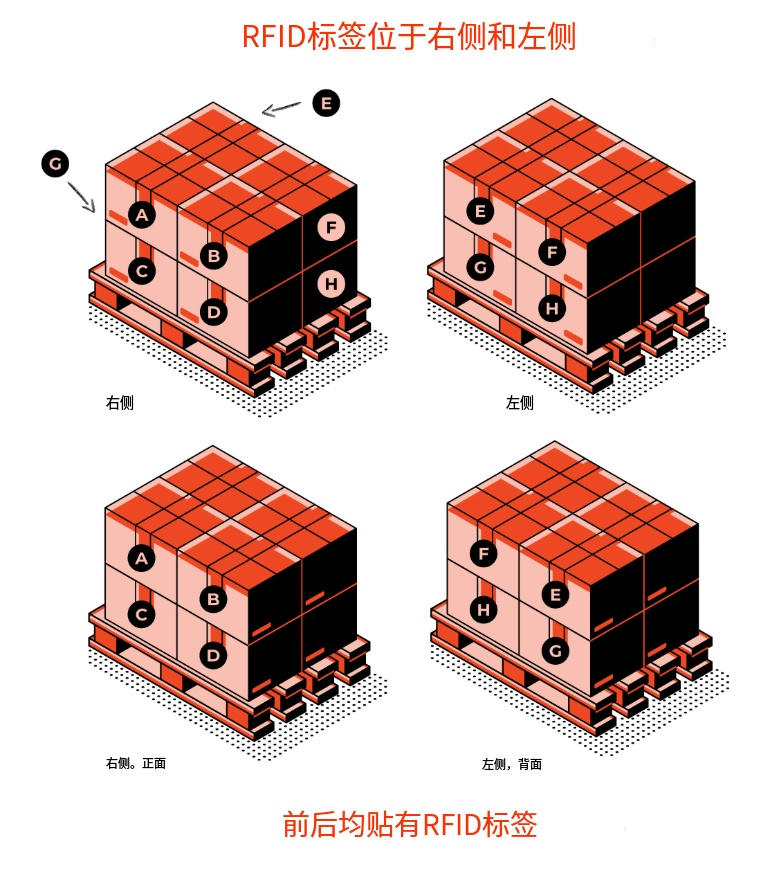 RFID標簽陰影效應——它是什么?我該如何避免? 6 RFID标签阴影效应——它是什么?我该如何避免?(images 6)