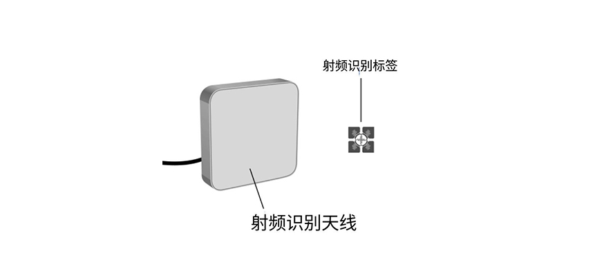 RFID路线图（images 17）