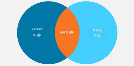 RFID IT 資產(chǎn)管理——ITAM 的目標(biāo) 3 RFID IT 资产管理——ITAM 的目标(images 3)