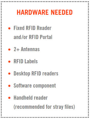 RFID文件追蹤入門 9 RFID文件追踪入门(images 9)