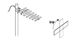 俯仰、偏航和滾轉——定位RFID標簽 3 ewjc